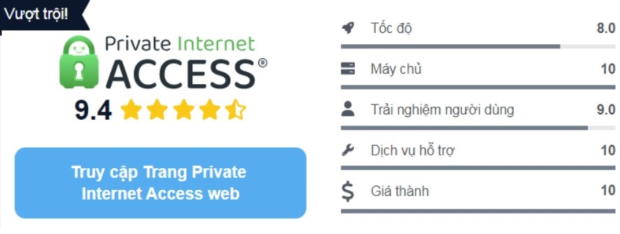 Bạn biết gì về Privarte Internet Access (PIA)?